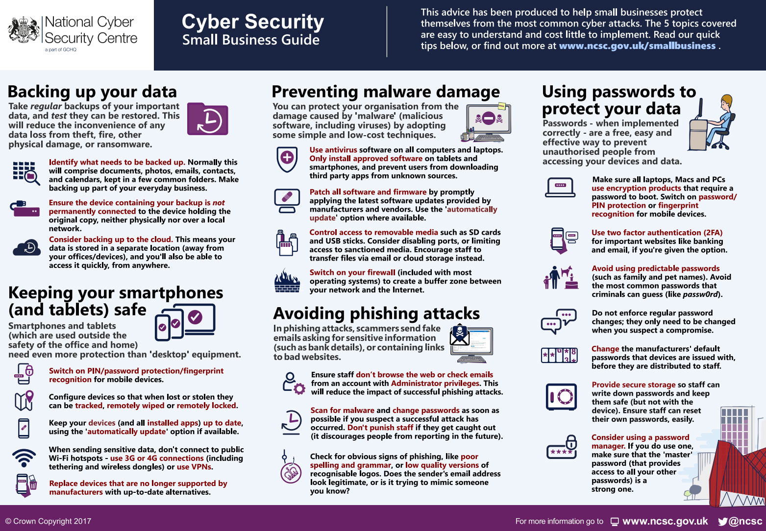 Cyber Security – Small Business Guide - HEY Business Support Resource ...
